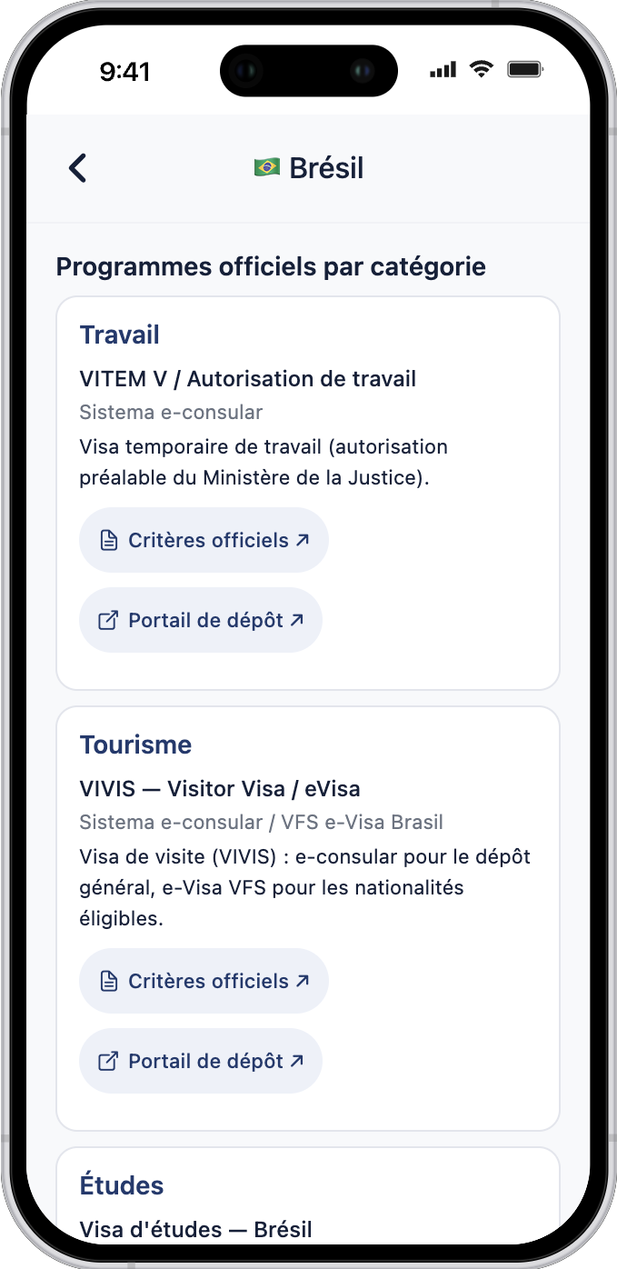 Fiche détaillée : Brésil